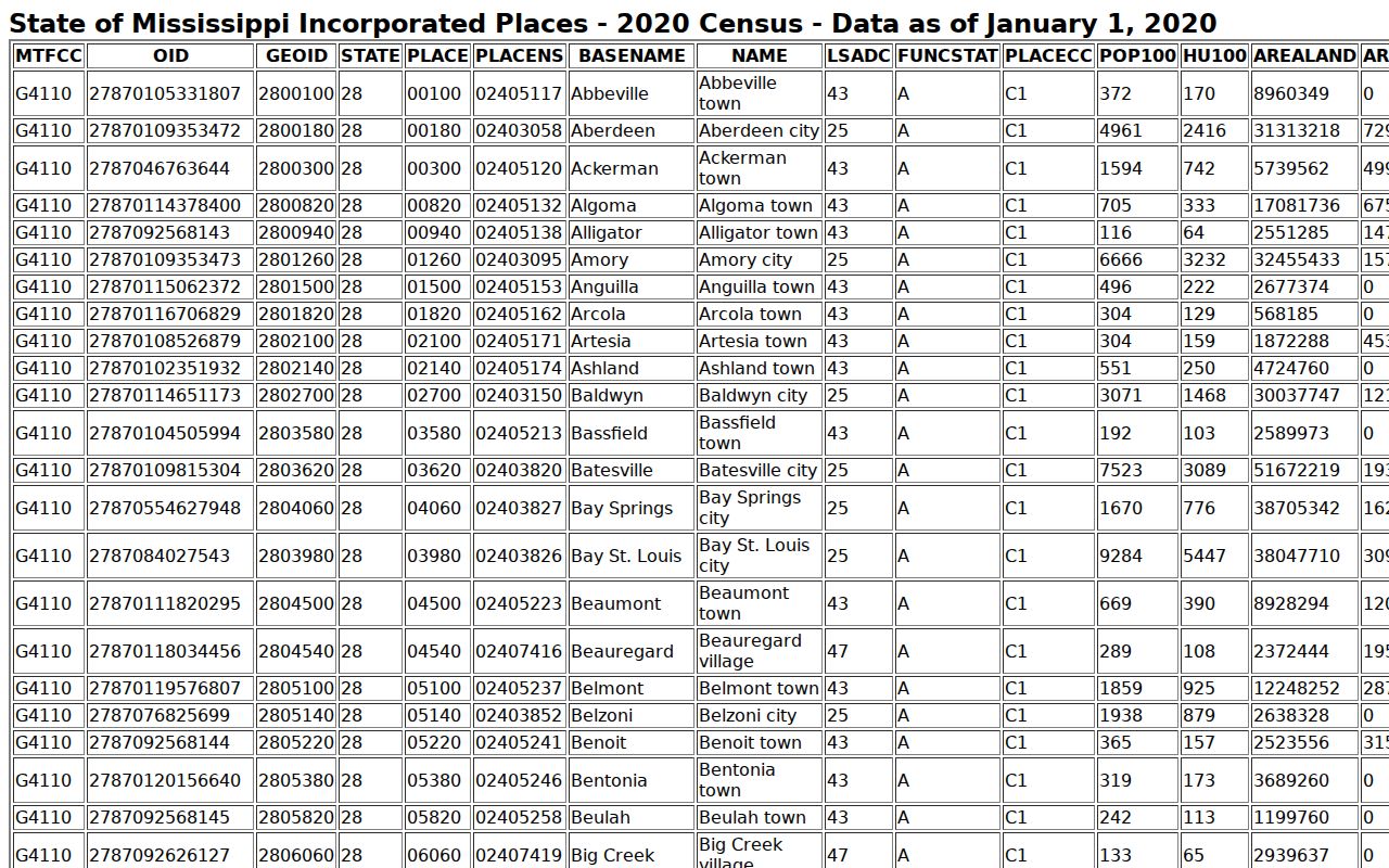 Prentiss County traffic warrant city routing table